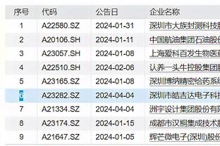 青岛西海岸2024赛季一线队名单公布，阿兰、段刘愚等名将在列